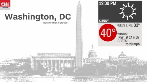 weather inauguration forecast