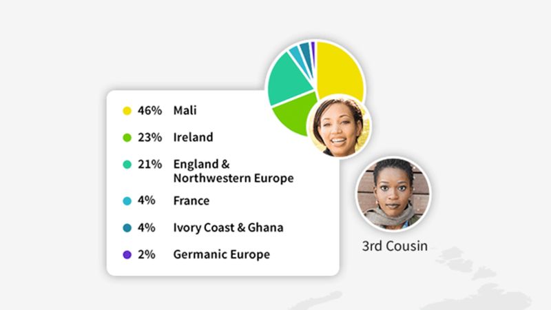 the best genealogy test