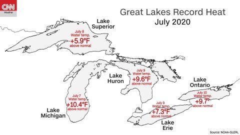 Great Lakes surface temperatures from summer 2020.