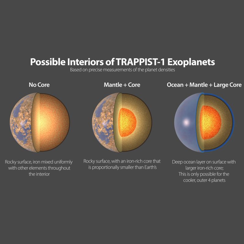 These 7 Earth-size Exoplanets Named After Beer May Be Incredibly ...