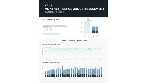 Monthly Performance Assessment
