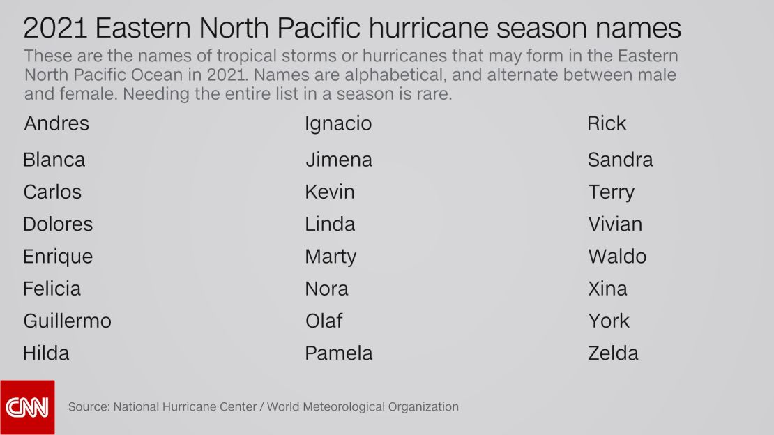 weather 2021 East Pacific tropical system names list