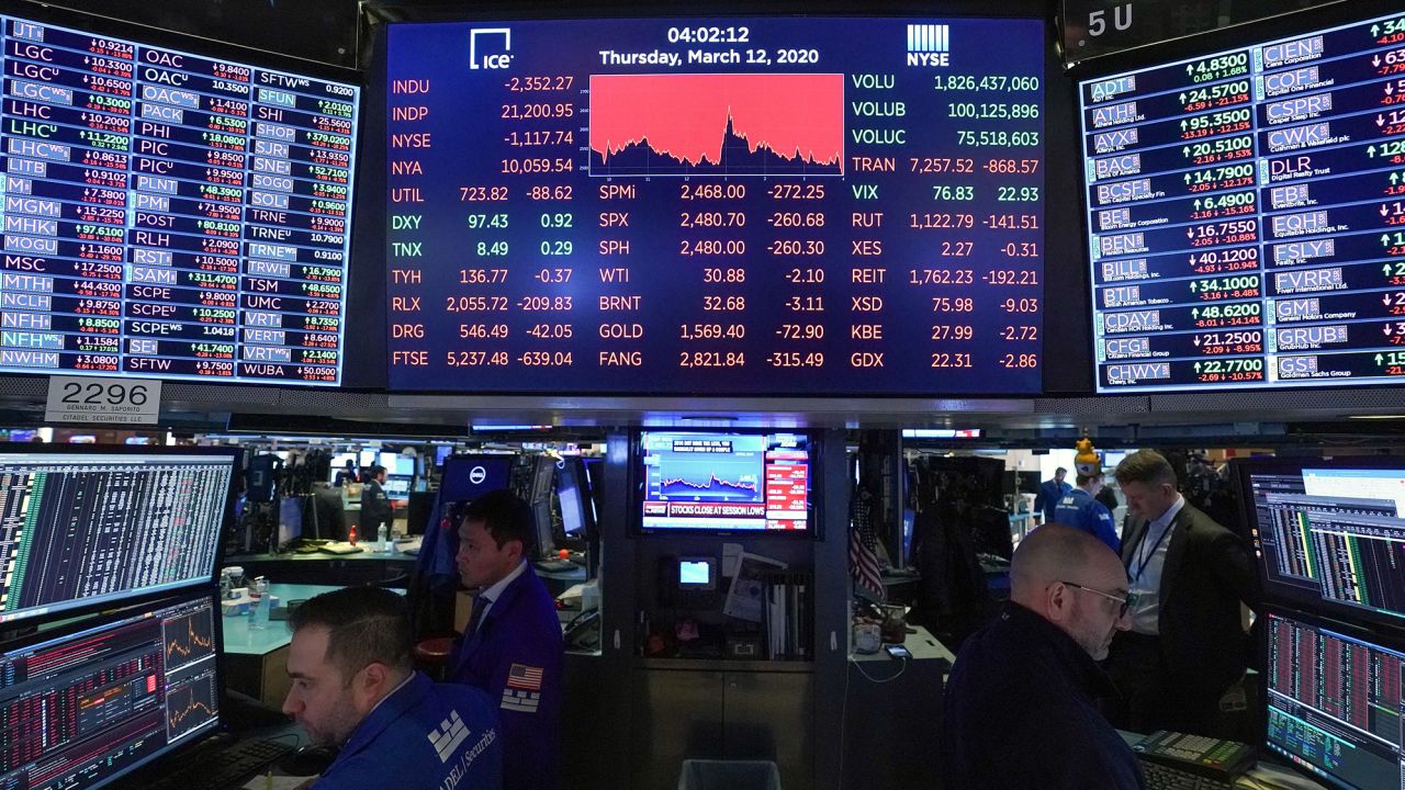 The Dow's closing numbers are displayed after the closing bell on March 12, 2020.