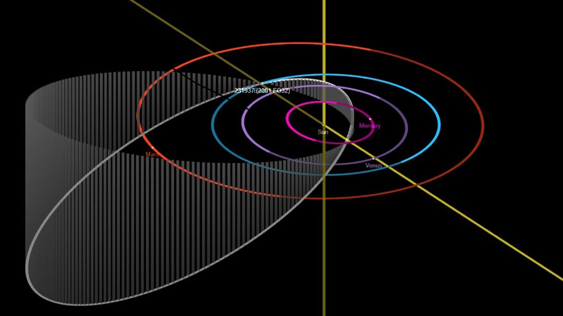 The asteroid's orbit is shown around the sun in white. 
