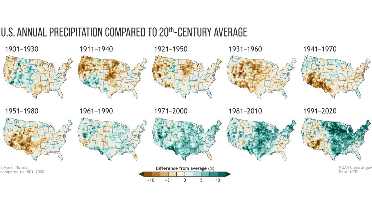 Normal annual US precipitation as a percent of the 20th-century average for each US climate normals period from 1901-1930 (upper left) to 1991-2020 (lower right). Places where the normal annual precipitation was much drier than the 20th-century average are darkest brown; places where normal annual precipitation was much wetter are darkest green. (NOAA Climate.gov, based on analysis by Jared Rennie, North Carolina Institute for Climate Studies/NCEI)
