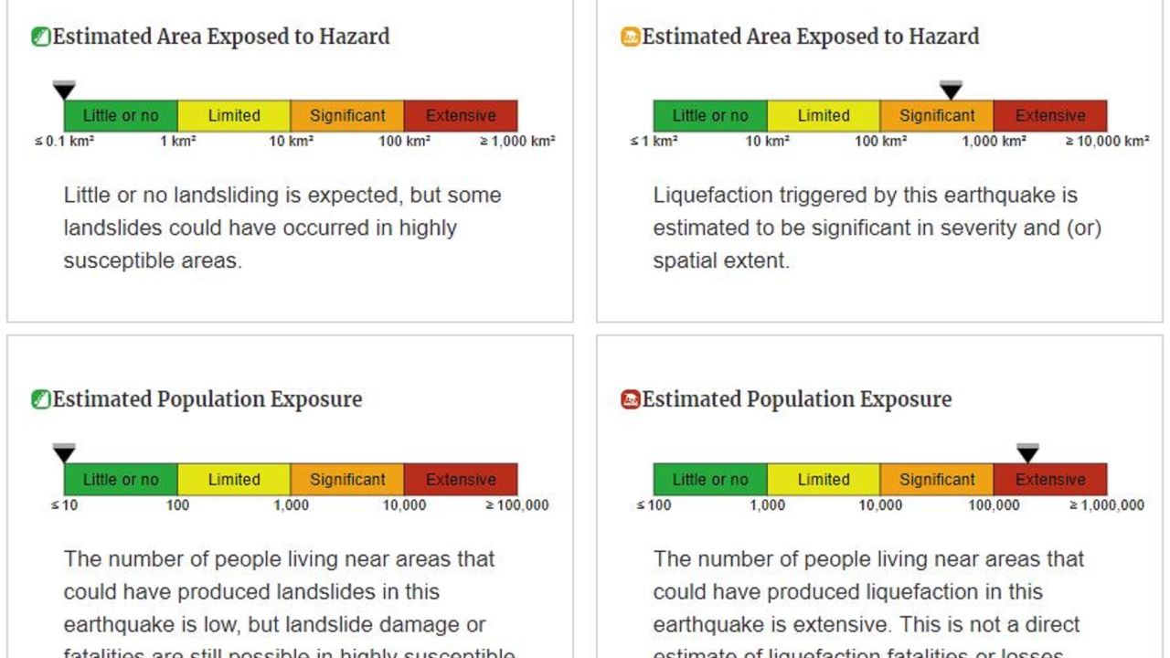 Ground failure estimates from a 6.0 magnitude quake in India in 2021