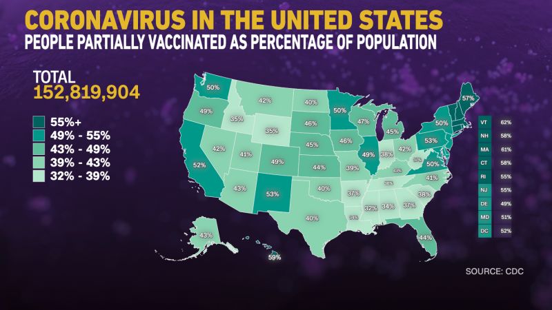 These are the states with the highest and lowest vaccination rates