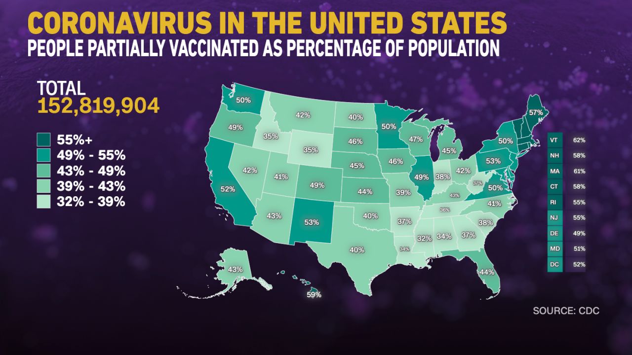 covid vaccination us travel 2023