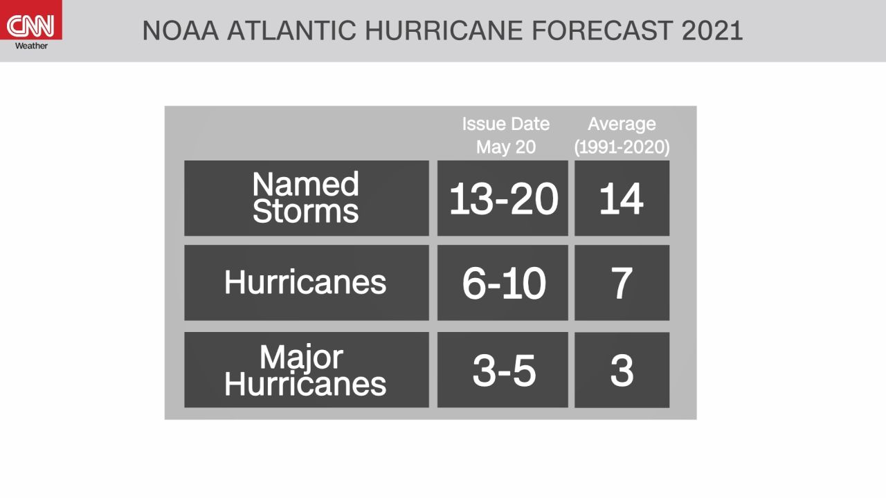 weather noaa hurricane forecast Atlantic numbers 052021