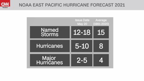 weather noaa hurricane forecast Pacific numbers 052021