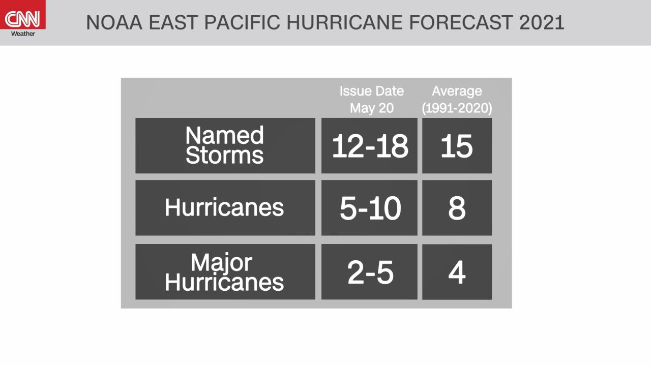 weather noaa hurricane forecast Pacific numbers 052021