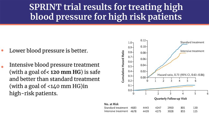 Taming The World's Leading Killer: High Blood Pressure | CNN