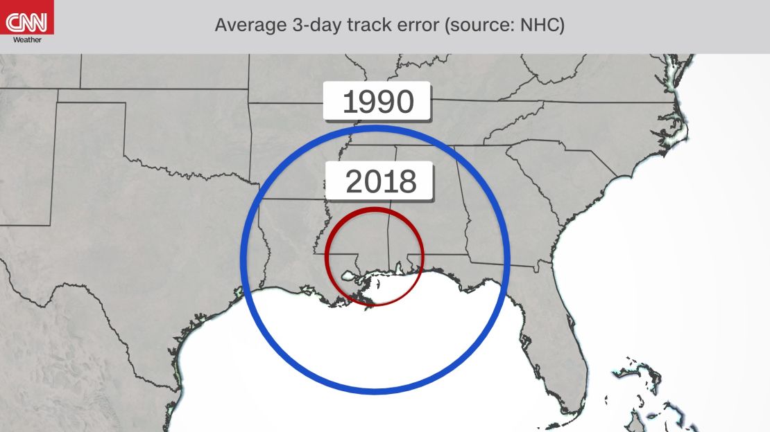 Average 3 day NHC error