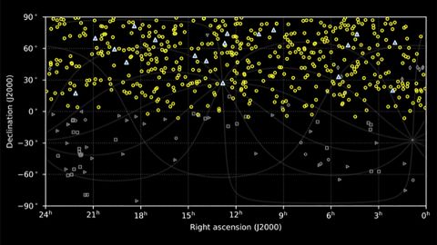 This sky map shows fast radio bursts based on CHIME detections. 