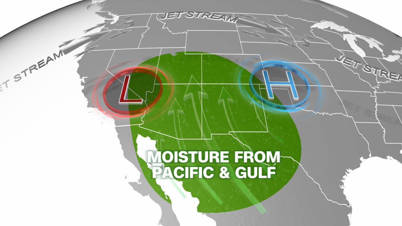 The North American monsoon season is typically driven by low pressure over the desert Southwest and high pressure further east, directing moisture north from the Pacific Ocean and Gulf of Mexico.