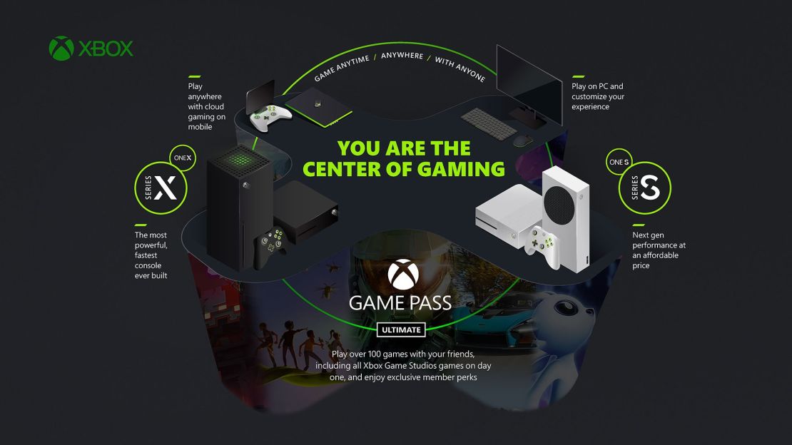 Xbox Game Pass explained