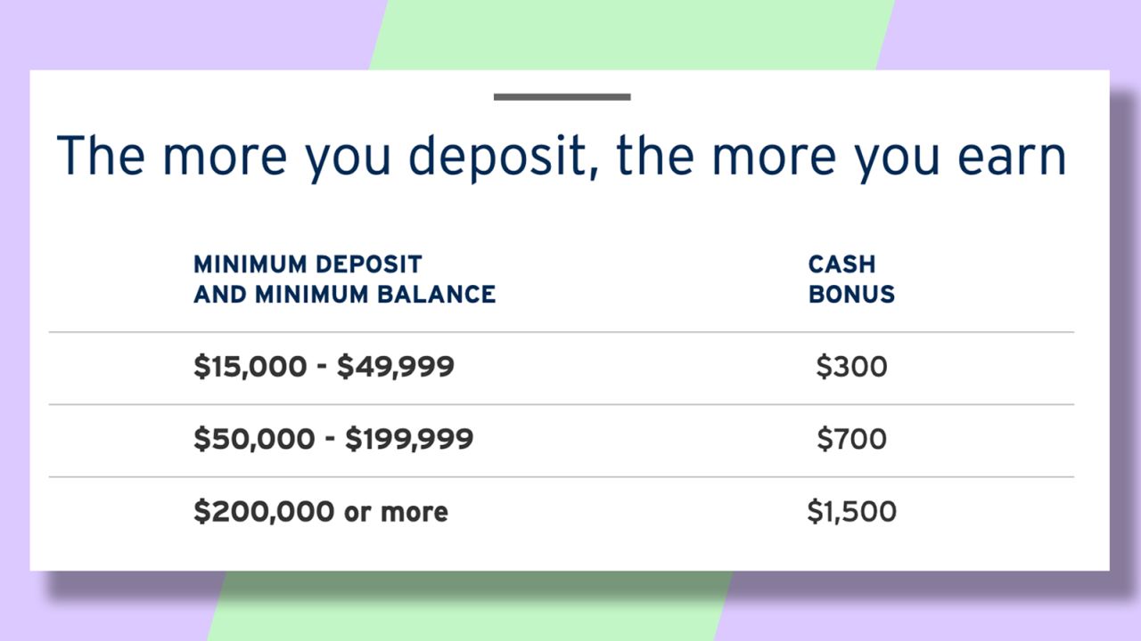 Your Citi Priority bonus amount will depend on how much new money you deposit and maintain in the account.