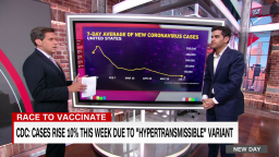 CDC: Cases Rise 10% Due to "Hypertransmissible" Variant_00000413.png