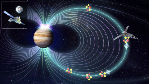 Jupiter's mysterious X-ray auroras have been explained by combining data from NASA's Juno mission with X-ray observations from the European Space Agency's XMM-Newton.