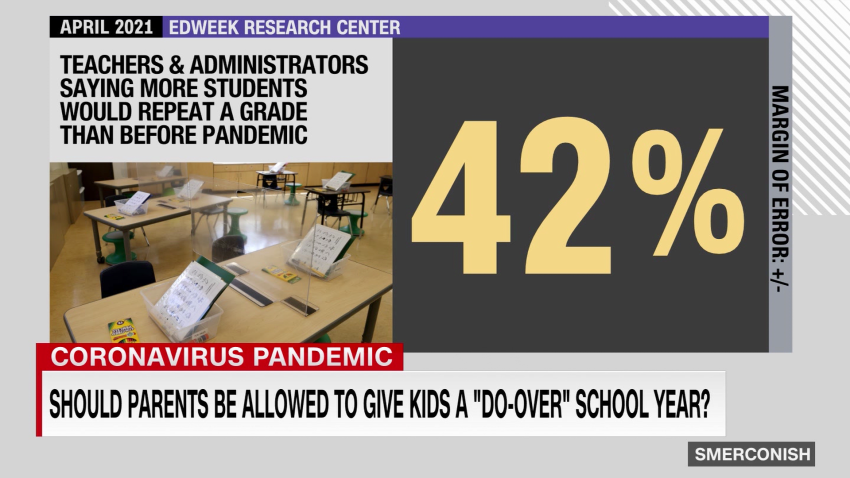 Should parents be allowed to give kids a do-over' school year? _00003904.png