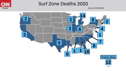surf zone deaths 2020