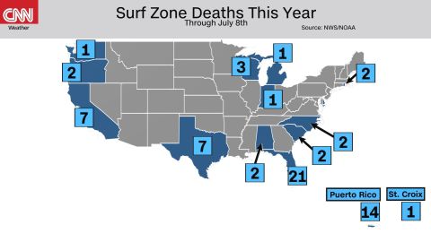 surf zone deaths 2021