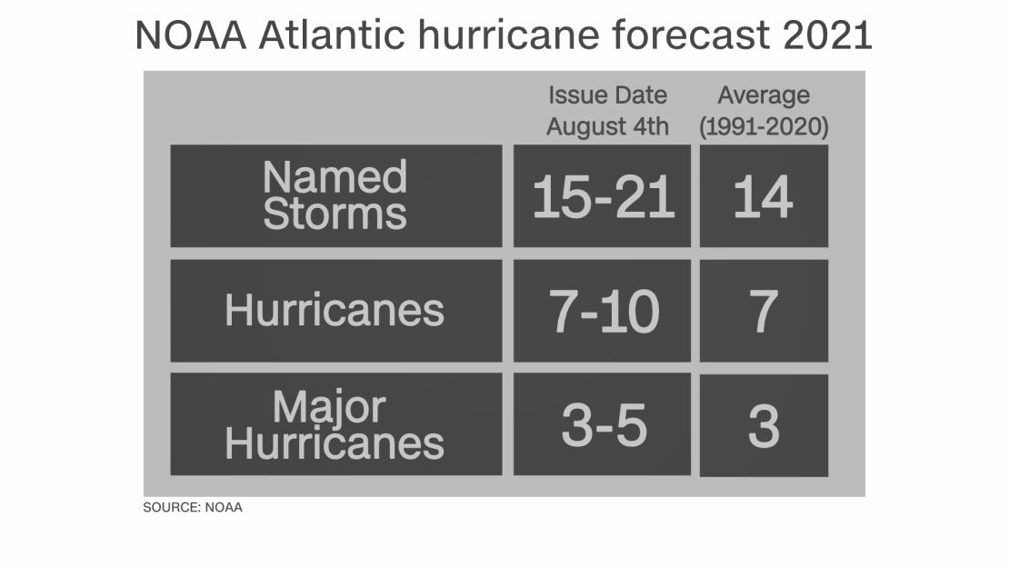 weather hurricane forecast update