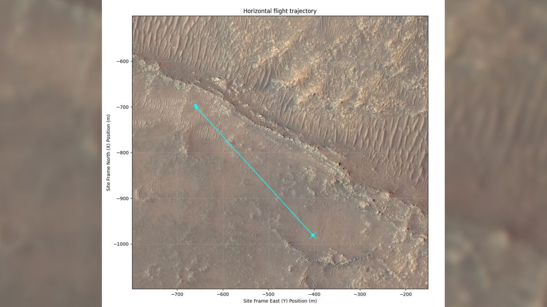 Ingenuity's eleventh flight will take it northwest of the rover.