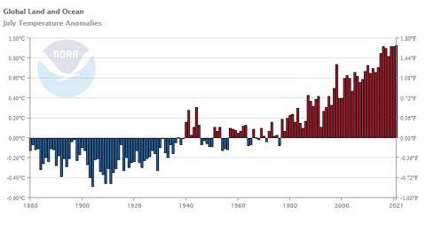 climate hottest july anomalies chart 20210813