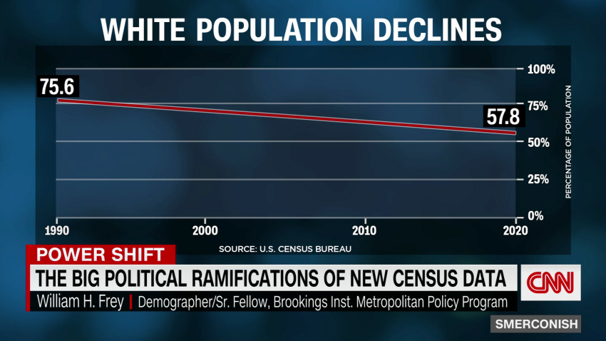 The big ramifications of new census data_00010215.png