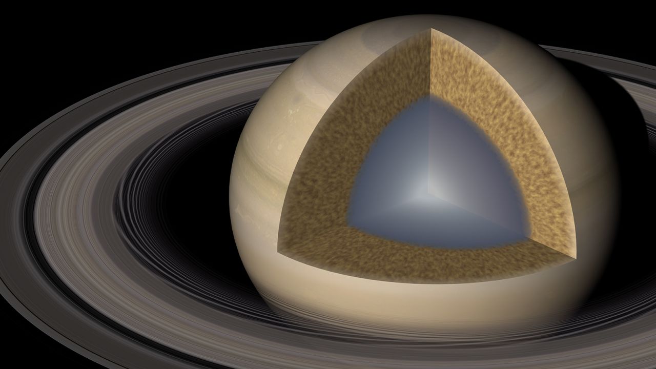 This artist's illustration reveals the interior of Saturn. At its heart, the planet has a large, wobbling core of ice, rock and metallic fluids. It's surrounded by hydrogen and helium gas.