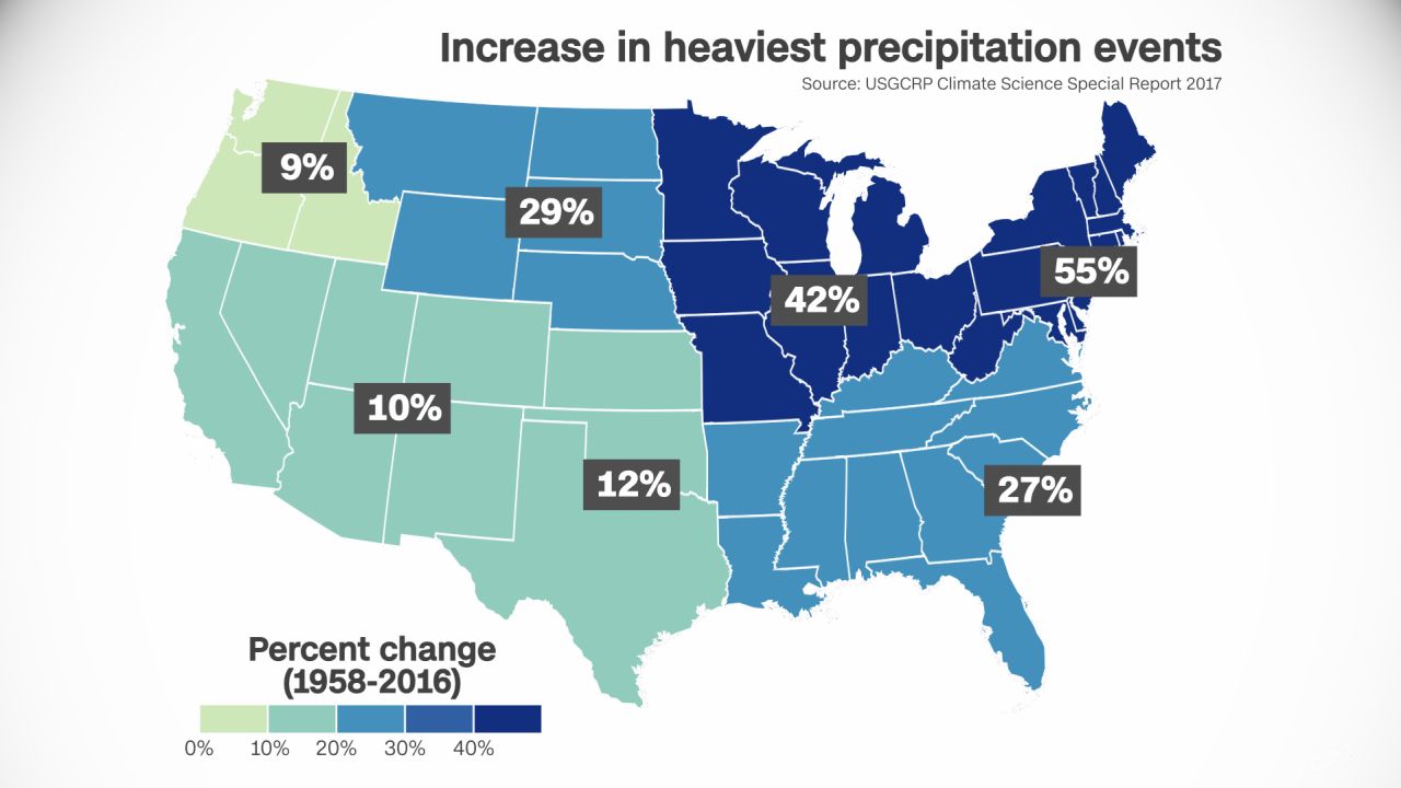 climate heavy precipitation events