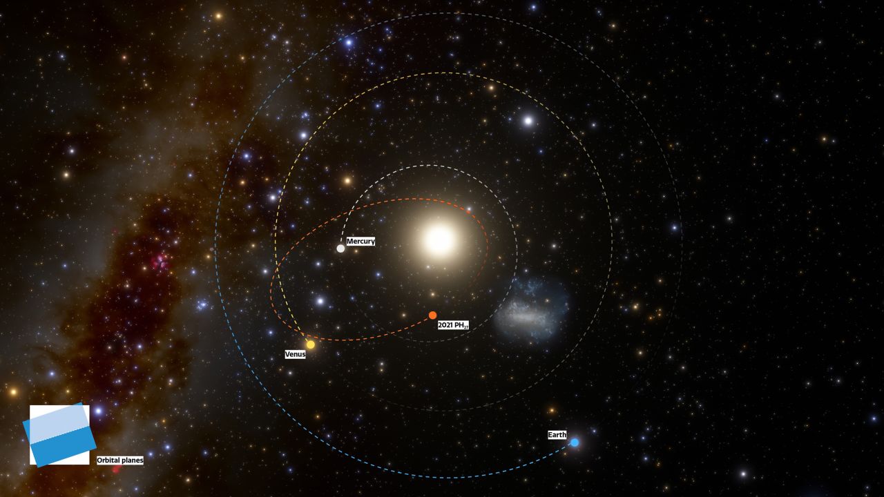 This diagram shows the orbits of the newly discovered asteroid (orange) as well as Earth (blue), Mercury (white) and Venus (yellow) around the sun.