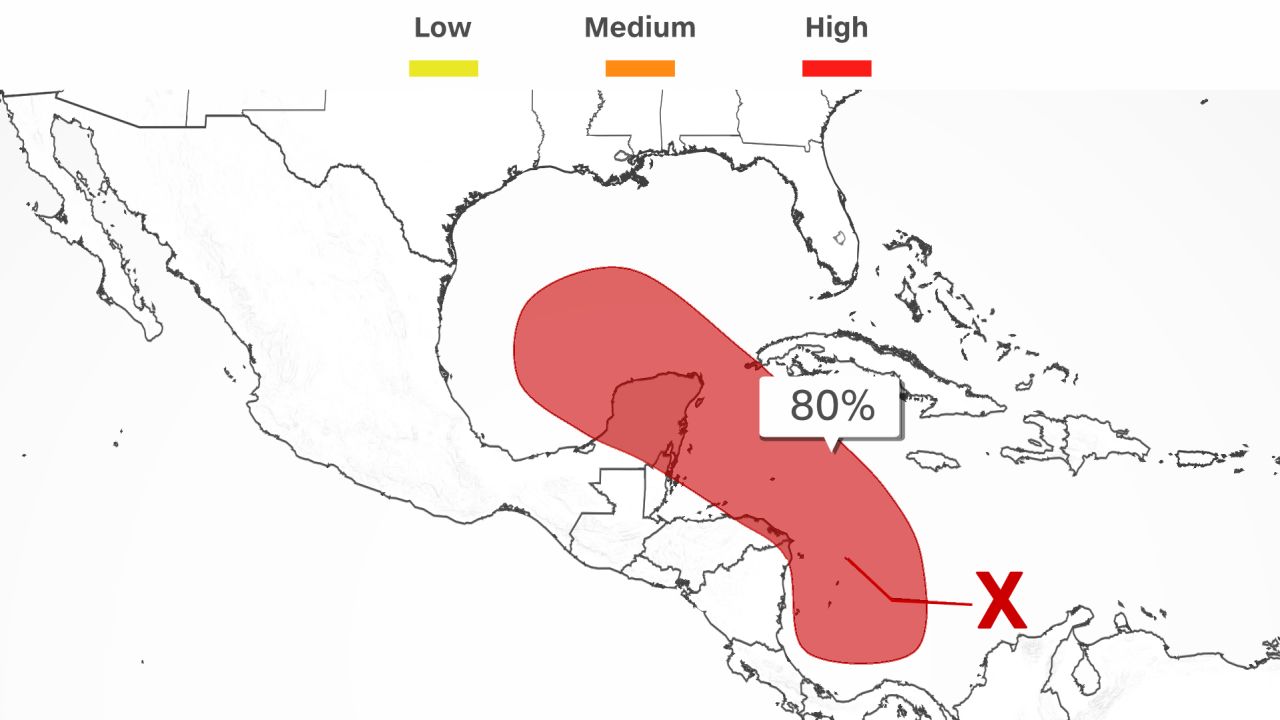 The National Hurricane Center gives this area an 80% chance of a tropical system developing in the next five days.