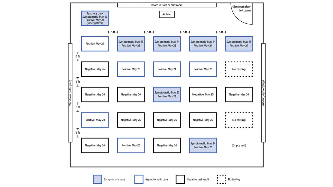 A new report showed the classroom layout and seating chart in a Marin County, California, classroom where half the studenst were infected after a teacher with Covid-19 symptoms removed her mask. They're listed by testing date, result and symptoms.