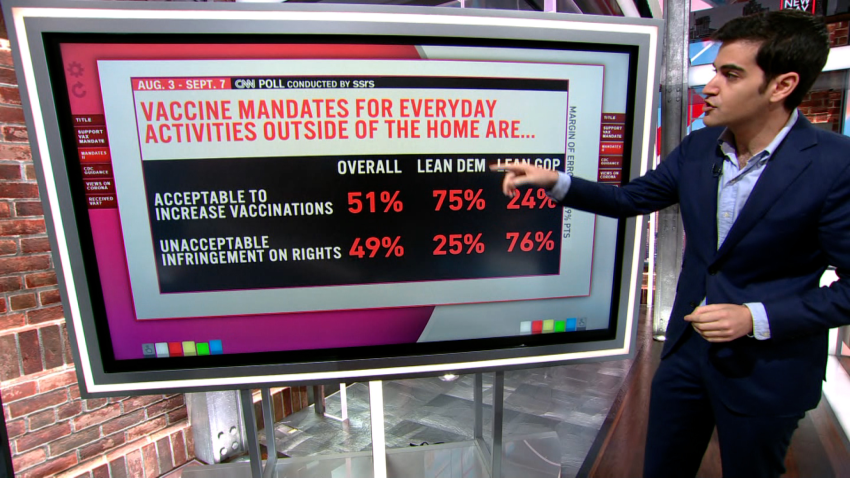 gavin newsom california recall election results enten poll breakdown newday vpx_00000000.png