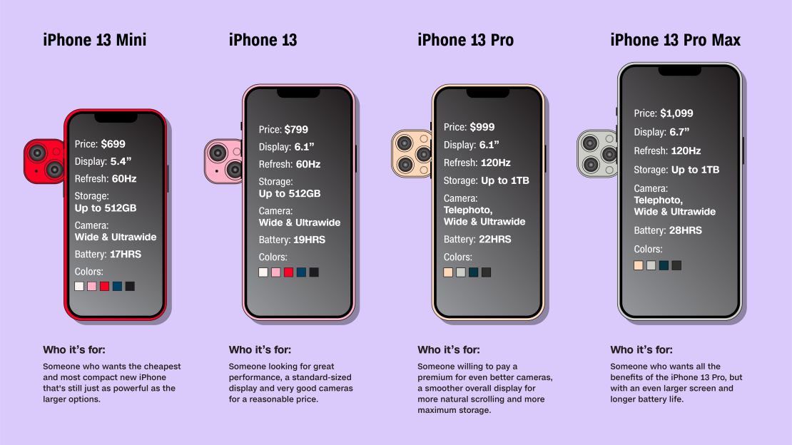 I bought the iPhone 13 Pro Max instead of the iPhone 13 Pro — here's why