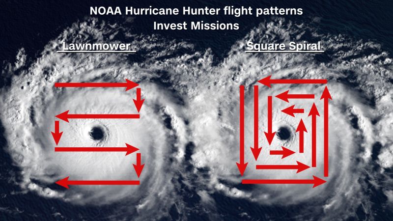 Here's Why Hurricane Hunters Fly Their Planes In Weird Patterns Into ...