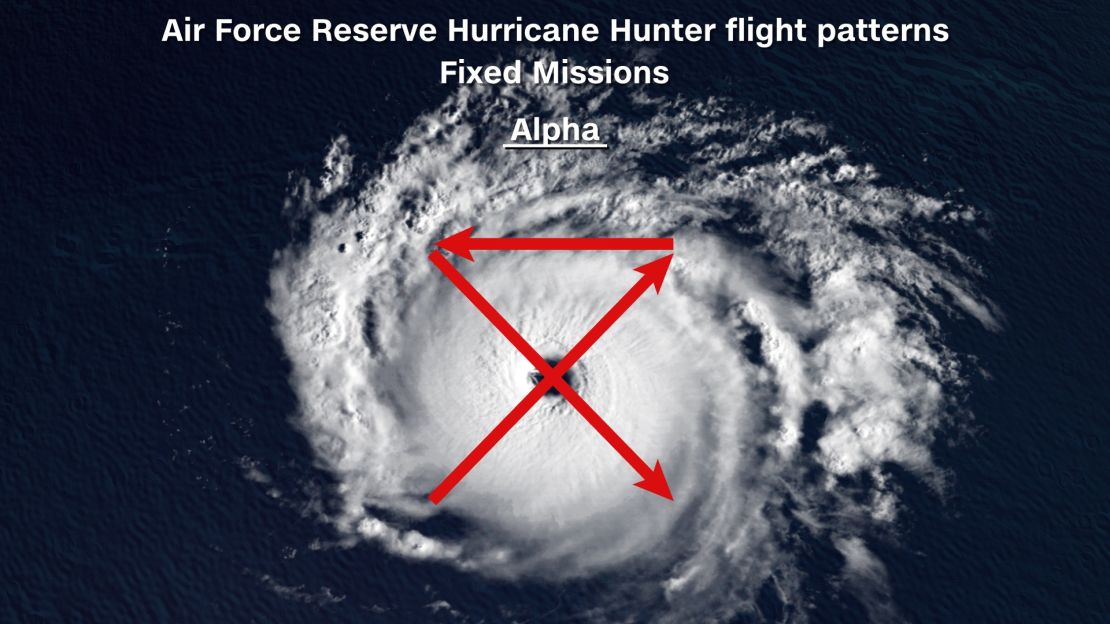 weather air force hurricane hunters alpha pattern