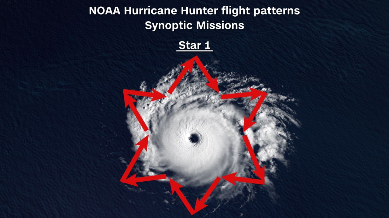 clima noaa cazadores de huracanes patrón de estrella