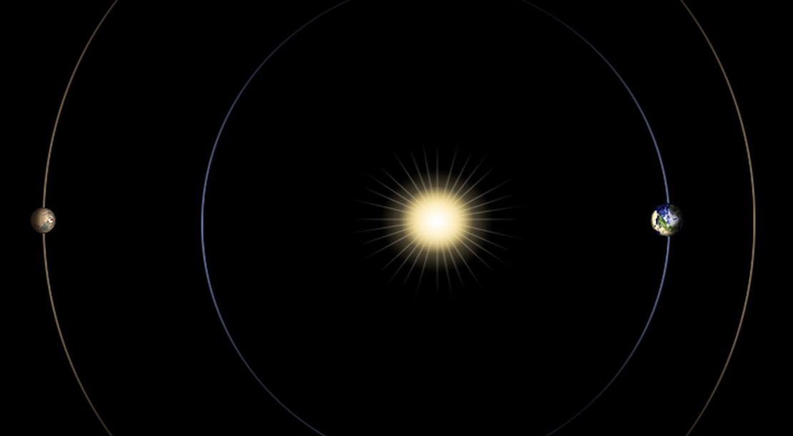 This diagram illustrates the position of Mars, Earth and the sun during Mars solar conjunction.