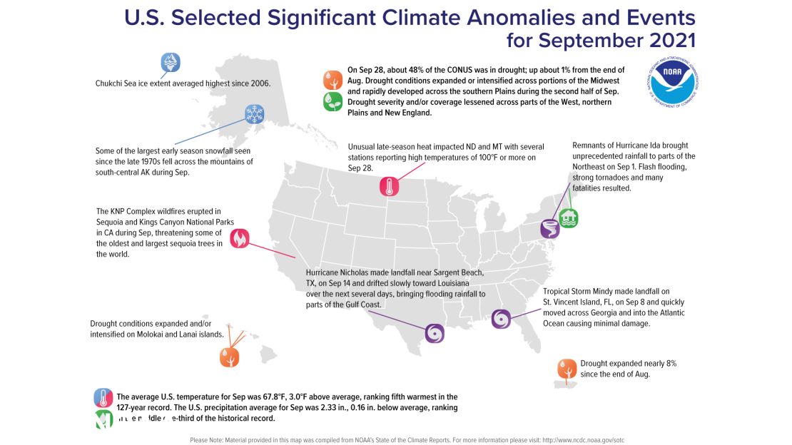 weather september anomalies