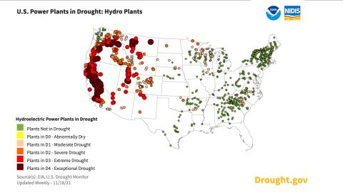 weather hydro plants drought