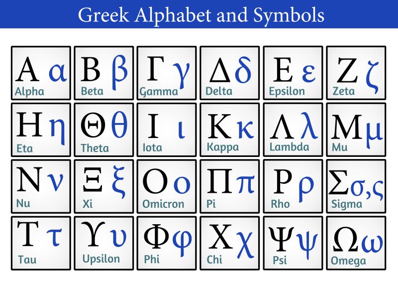 Why WHO skipped two letters of the Greek alphabet in naming