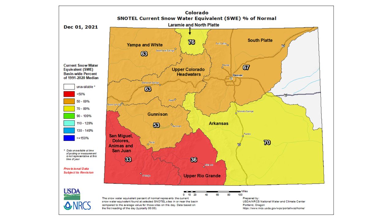 Colorado's statewide snow water equivalent remains well below average as of 12/01/21.