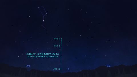 This sky chart from NASA shows the position of Comet Leonard in the east about two hours before sunrise between December 1 and 10. 