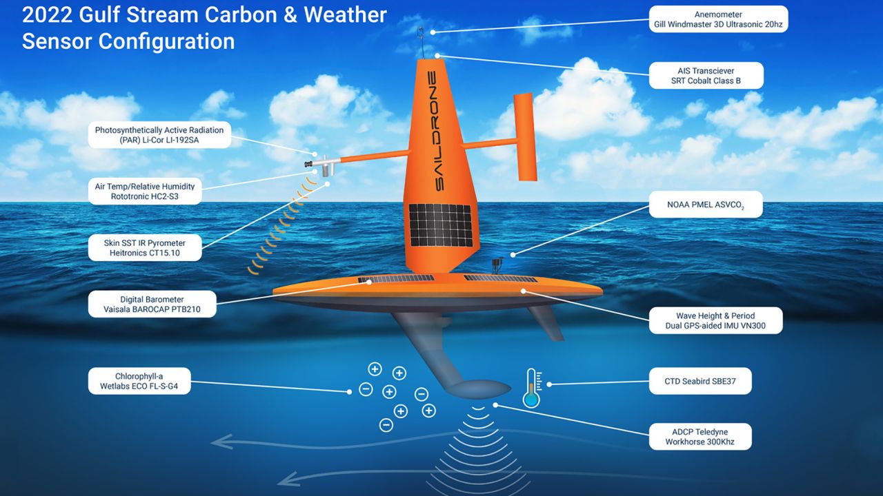 weather saildrone illustration