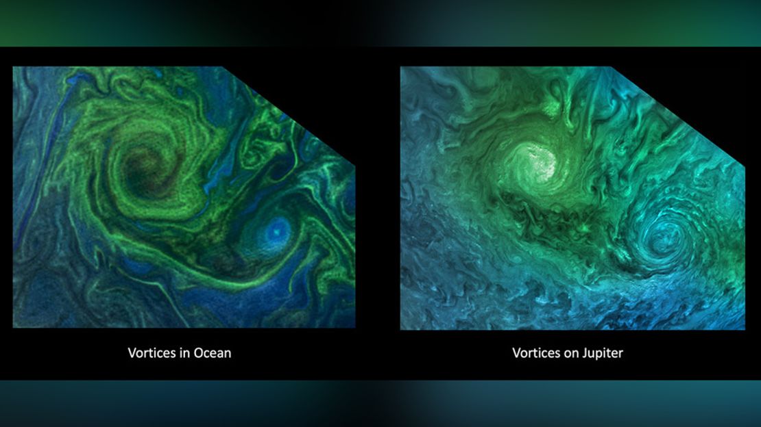 Oceanographers are using their expertise of ocean eddies to study the turbulence at Jupiter's poles and the physical forces that drive its large cyclones. Compare this image of a phytoplankton bloom in the Norwegian Sea (left) with turbulent clouds in Jupiter's atmosphere (right).