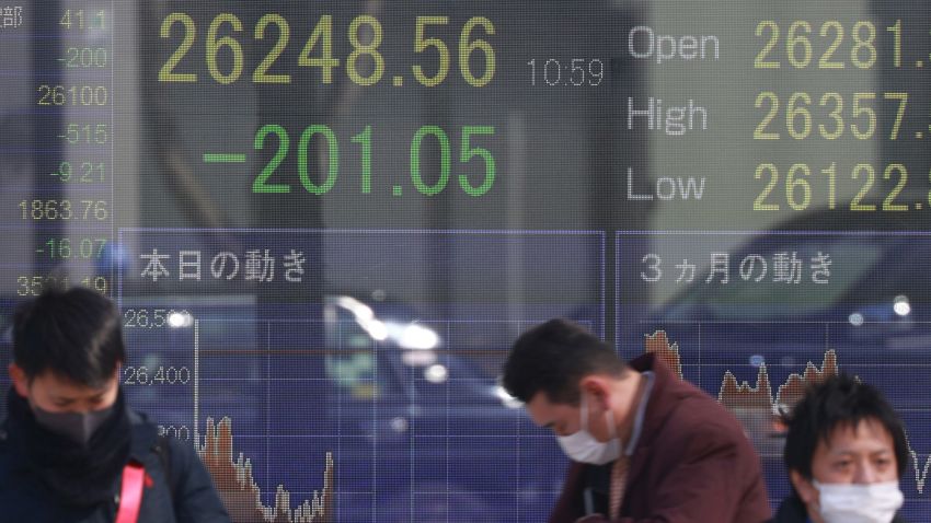 A monitor shows the 225-issue Nikkei Stock Average index price plummeting in Chuo ward, Tokyo on Feb. 24, 2022. ( The Yomiuri Shimbun )