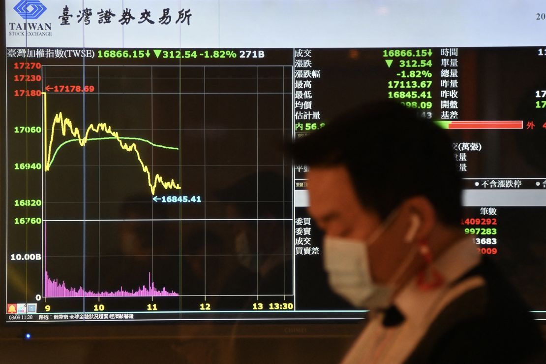 A pedestrian walking past the Taiwan Stock Exchange in Taipei on March 8.